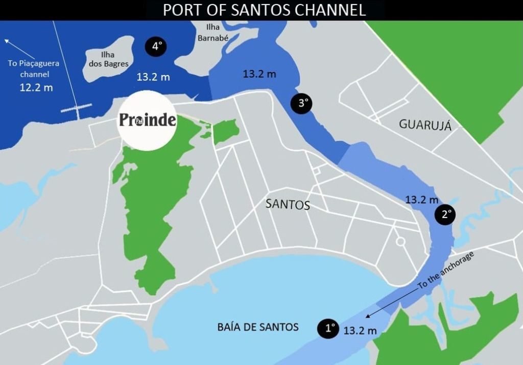 Current draft limitations at the Port of Santos channel