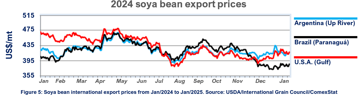 2024 soya bean export prices